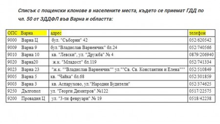 Къде във Варненско може да подадете годишната си декларация за доходите